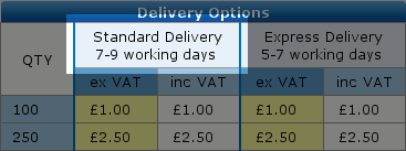 estimated-delivery-times